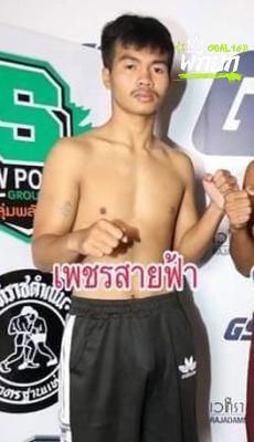 มุมแดง